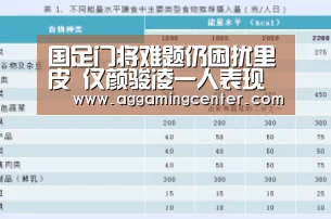 国足门将难题仍困扰里皮 仅颜骏凌一人表现稳定|AG电竞(图4) AG综合
